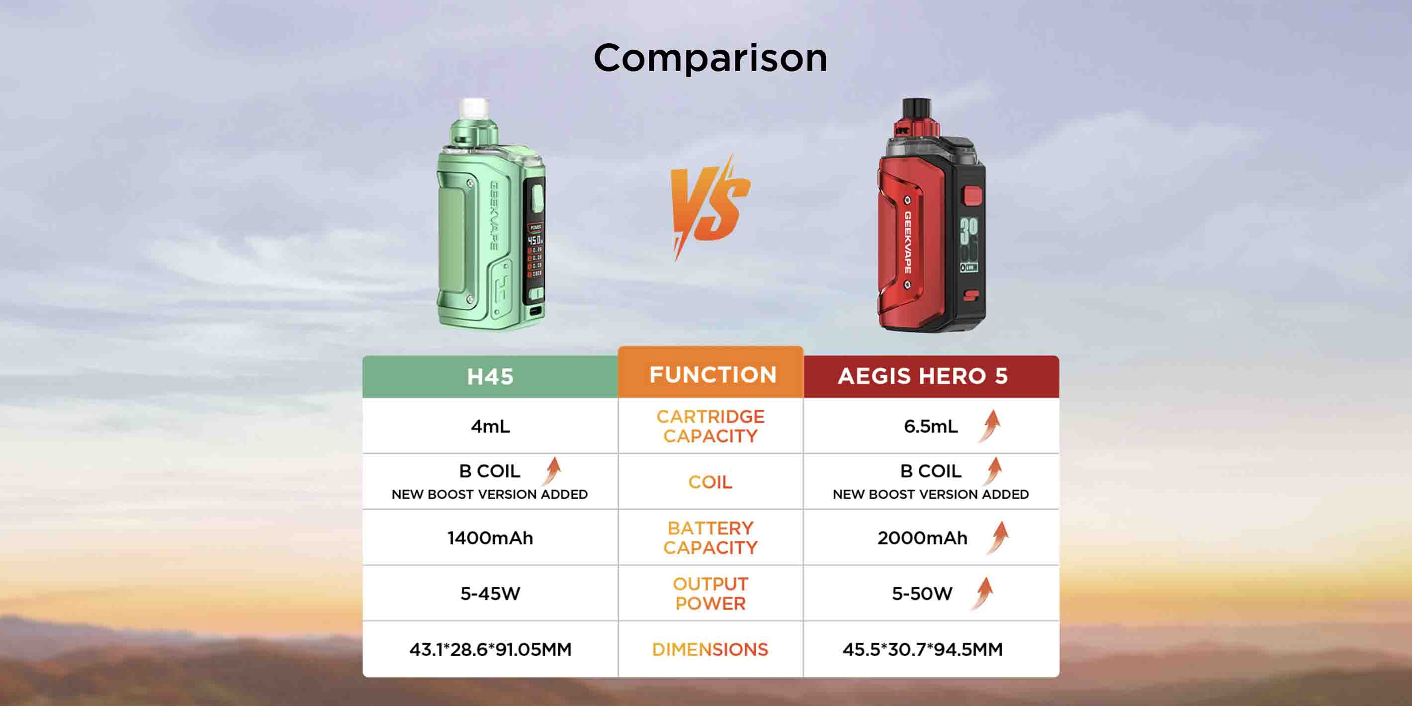 Geekvape Aegis Hero 5 50W Pod System
